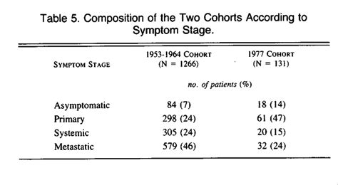 The Will Rogers Phenomenon Stage Migration And New Diagnostic