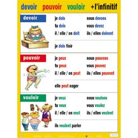 Conjugaison Des Verbes Devoir Pouvoir Et Vouloir Assessment