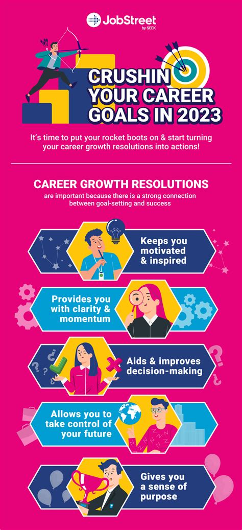 Crush Your Career Goals in 2023 (Infographic) - Jobstreet Singapore