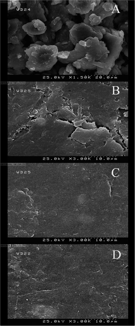 Highly Sensitive Determination Of Perphenazine On A Carbon