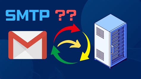 What Is Smtp How Does It Work Simple Mail Transfer Protocol Youtube