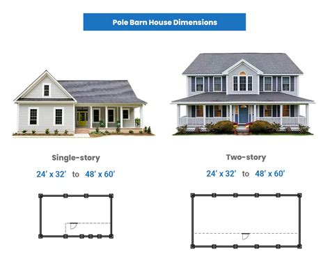 Pole Barn Sizes Standard House Garage Dimensions Designing Idea