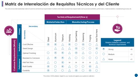 Matriz De Requerimientos Oracle Corporation Navegador Web Porn Sex