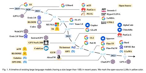 Large Language Model Llm คืออะไร Bua Labs