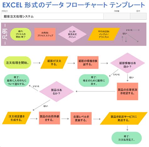 6 つの無料の Excel 形式のフローチャート テンプレート: 使用方法と作成方法