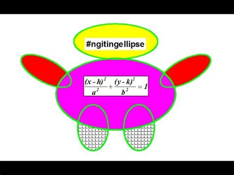 ELLIPSE Parts And Equation In Standard Form Pre Calculus STEM 11