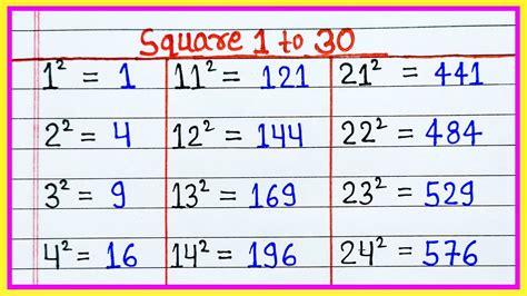 1 स 30 तक वरग square root 1 to 30 1 se 30 tak varg 30 tak varg