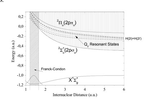 Potential Energy Curves For Doubly Excited States Of The H 2 Q 2