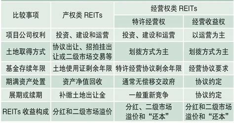 深度研究 经营权类基础设施reits估值研究手机新浪网