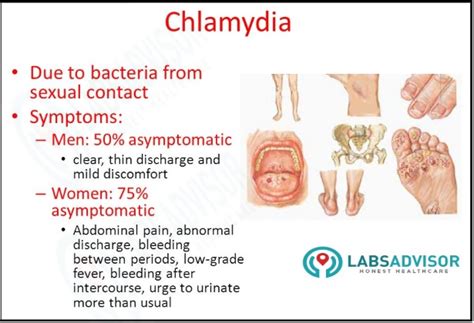 50% Off on Chlamydia Test Cost - Starting From ₹1080 Only