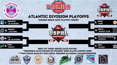 Usphlplayoffs P A L Jr Islanders Vs Elmira Impact