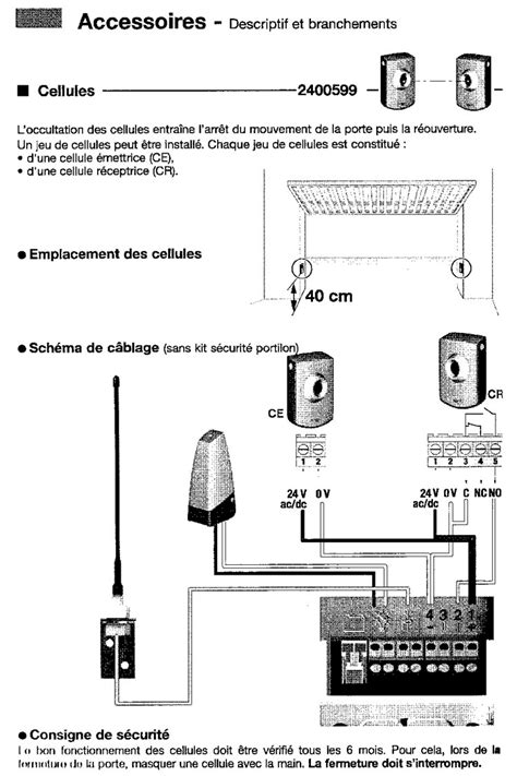 Moteur Porte De Garage Somfy Gdk Maison Travaux