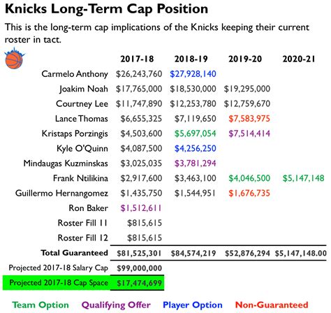 Knicks Salary Cap Table - 2024 Company Salaries