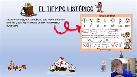 ¿cómo Se Mide El Tiempo En La Historia Escuela Particular Arrayan