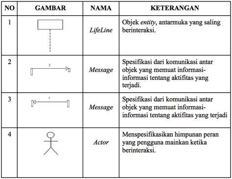 Gambar Simbol Activity Diagram