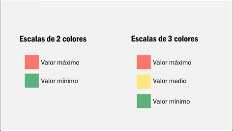 Formato Condicional Con Escalas De Color En Excel Youtube