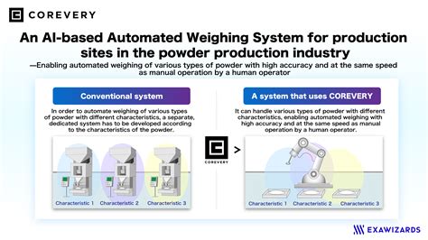 COREVERY, the Self-Learning System for Robots, Achieves an AI-based
