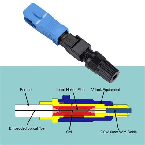 100pcs Optic Fiber Quick Connector SC Fiber Connector Universal SC UPC