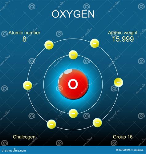 Oxygen Atom Structure Bohr Model Of Atom Stock Vector Illustration