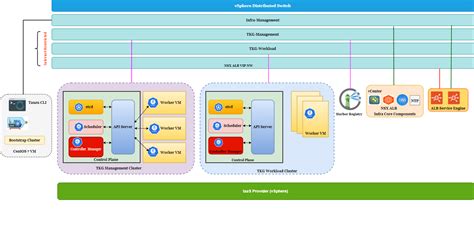 Tanzu Kubernetes Grid 1 4 Installation In Internet Restricted Environment