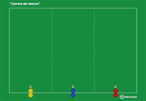 carrera de relevos elitefootball