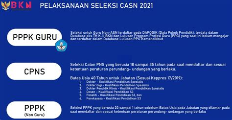 Alur Seleksi Penerimaan CASN Dan PPPK Tahun 2021 Gurune Fatur