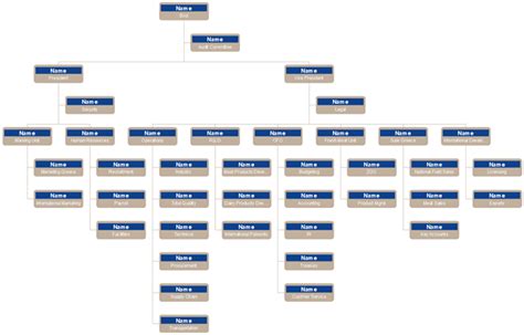 Organisation Charts Templates