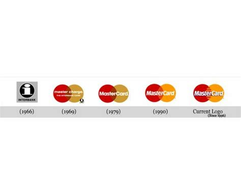 Download High Quality mastercard logo current Transparent PNG Images ...