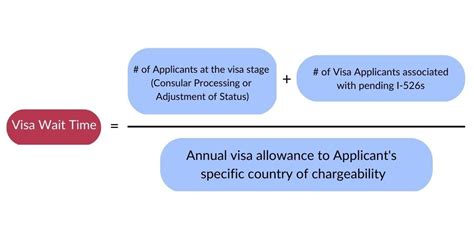 Aiia Foia Series Pending I 526 And I 829 Petitions By Country