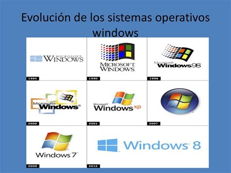 Historia Del Sistema Operativo Windows