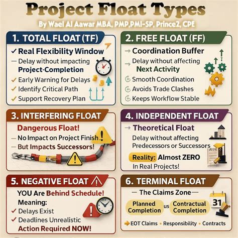titles   characters    total float
