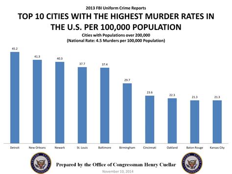 Trump Speaks About The Killing Wave In The Usa