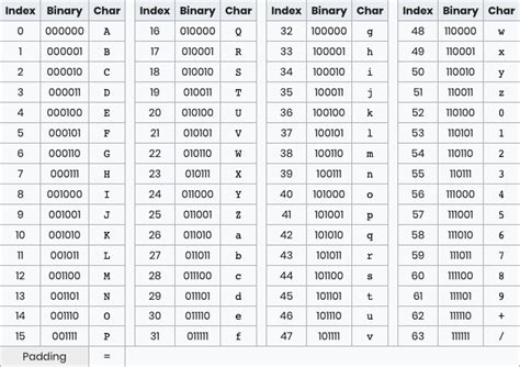 Base64 Encoderdecoder Online 10015 Tools