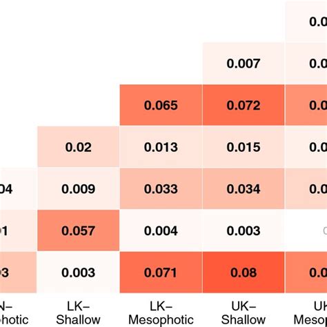 Heat Map Representations Of Pairwise Population Differentiation As