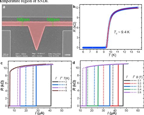 Figure From Superconducting Diode Effect In A Constricted Nanowire