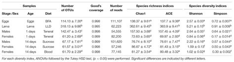 Frontiers Multiple Factors Determine The Structure Of Bacterial