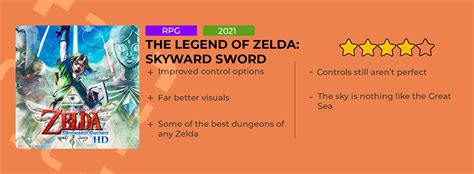 Skyward Sword HD Review - Better Than Ever