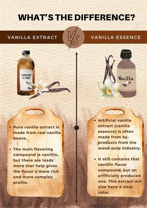 Vanilla Extract Substitute 12 Best Options With Substitution Ratios