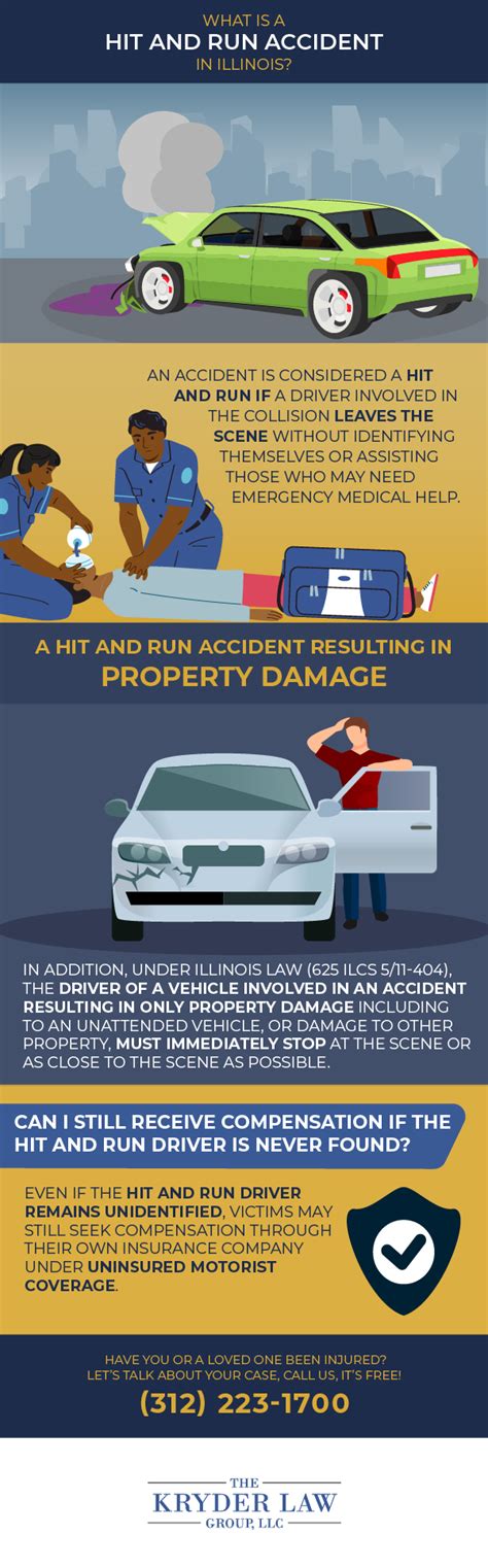 How Long Do Hit And Run Accident Victims Have To Take Legal Action In