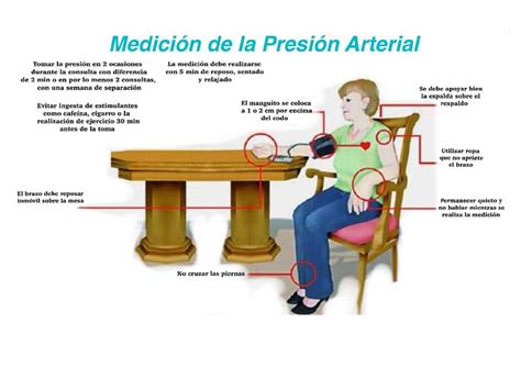 Tensión Arterial Todo Lo Que Necesitas Saber CuidatePlus 46 OFF