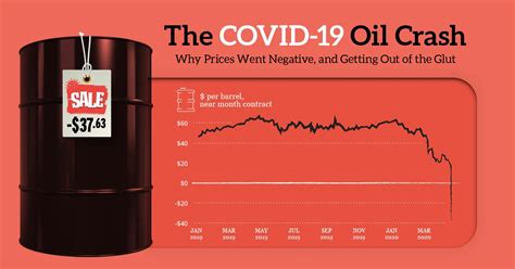 The Great Oil Crash And Petrol Prices Everyday Science