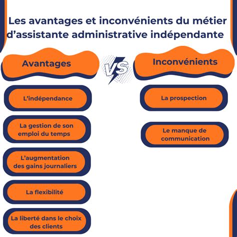 Assistante Administrative Indépendante 6 points clés