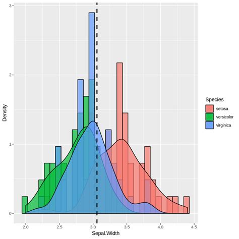 Overlaying Histograms With Ggplot2 In R Stack Overflow 24138 Hot Sex