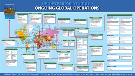 Global Operations Iib Development Group Building A World Of