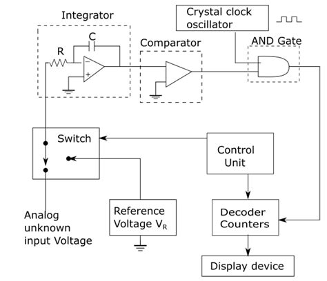 Digital Voltmeter Dvm And Digital Multimeterdmm