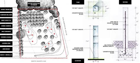 Memorial Sculptures Concrete Footings All Block North Dakota