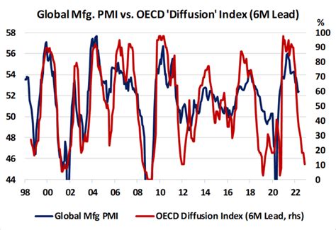 The Fed Is Creating Some Room For The Downturn Seeking Alpha