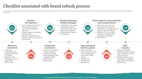 Checklist Associated With Brand Refresh Process Ppt Outline Deck Ppt