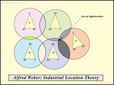 Weber S Theory Of Industrial Location Geography U Read Geography