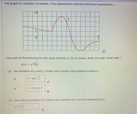 Solved The Graph Of A Function F Is Shown The Dashed Lines Chegg